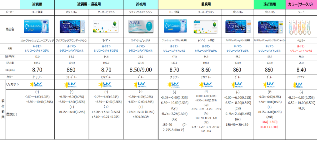 1dayコンタクトレンズ価格表