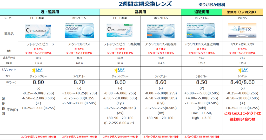2weekコンタクトレンズ価格表