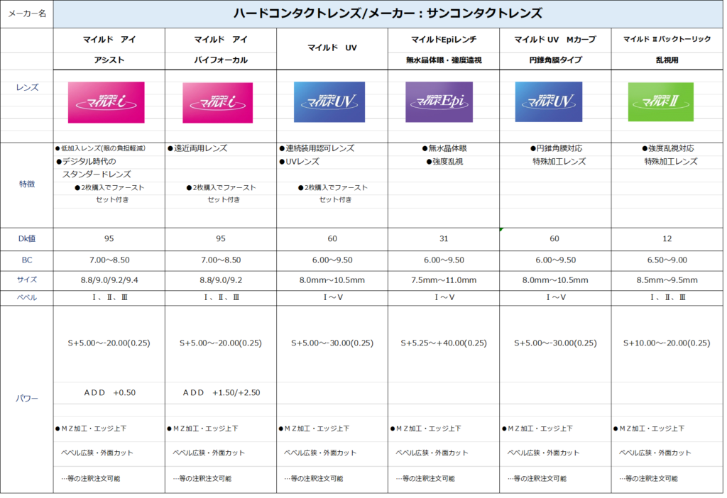 ハードコンタクトレンズ価格表